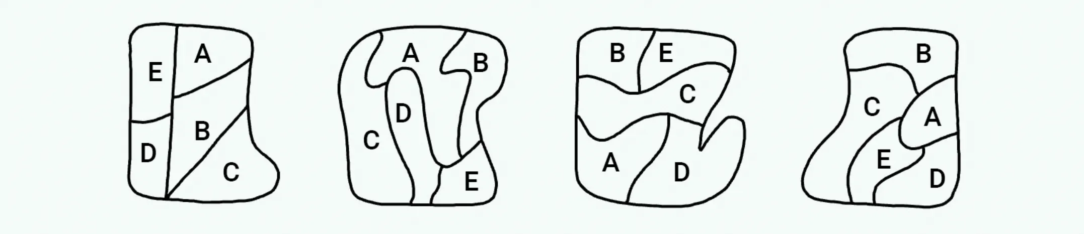 Beispielhafte Reproduktionsfiguren mit Antwortflächen A bis E