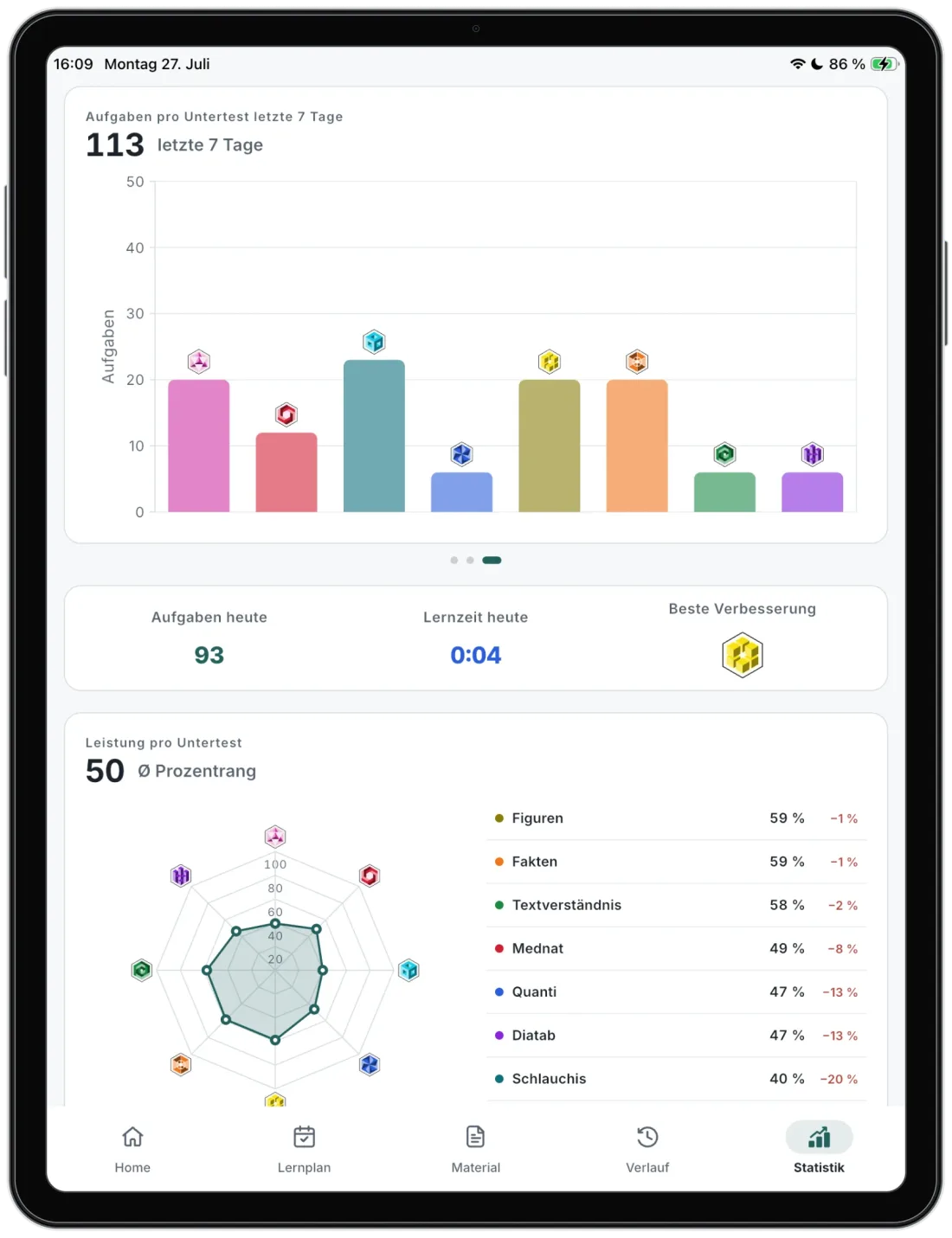 MedYourWay Statistik mit bearbeiteten Aufgaben und Leistung pro Untertest